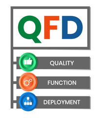 QFD - Quality Function Deployment acronym. business concept background. vector illustration concept with keywords and icons. lettering illustration with icons for web banner, flyer, landing