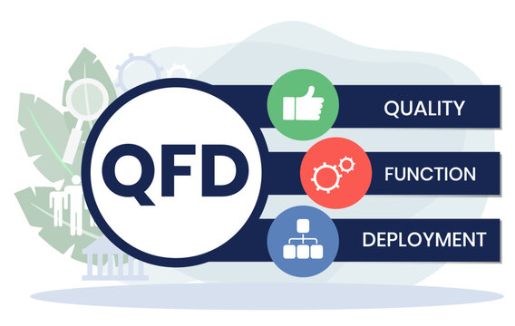 QFD - Quality Function Deployment acronym. business concept background. vector illustration concept with keywords and icons. lettering illustration with icons for web banner, flyer, landing