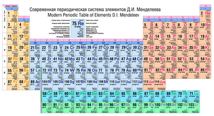 Vector colorful periodic table of elements - shows atomic number, atomic mass, melting point, boiling point, electronegativity, symbol, name