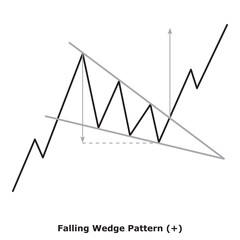 Falling Wedge Pattern (+) White & Black
