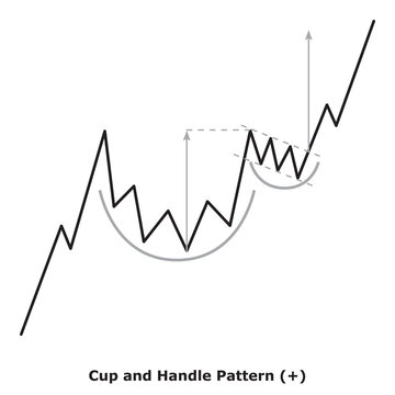 Cup and Handle Pattern (+) White & Black