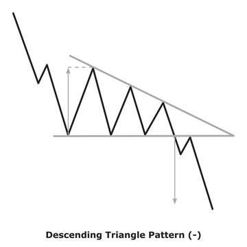 Descending Triangle Pattern (-) White & Black