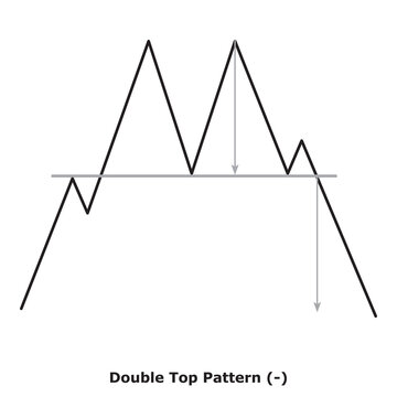 Double Top Pattern (-) White & Black
