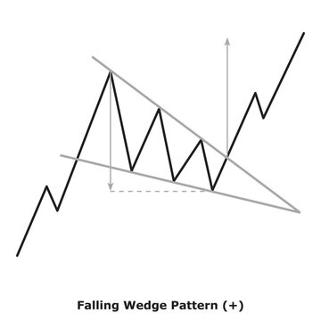 Falling Wedge Pattern (+) White & Black