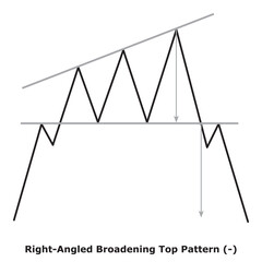 Right-Angled Broadening Top Pattern (-) White & Black