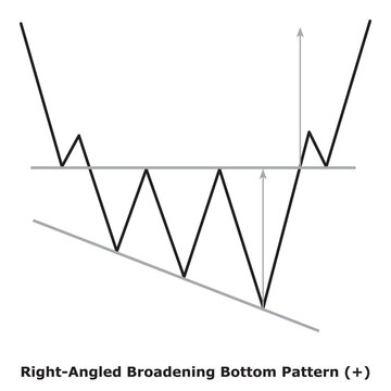 Right-Angled Broadening Bottom Pattern (+) White & Black