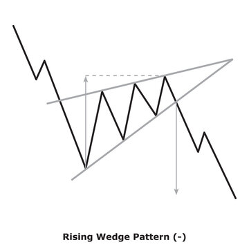 Rising Wedge Pattern (-) White & Black