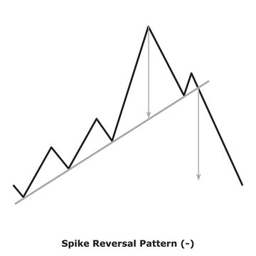 Spike Reversal Pattern (-) White & Black