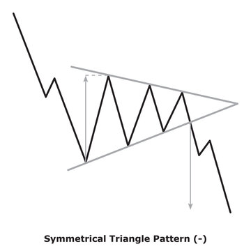 Symmetrical Triangle Pattern (-) White & Black