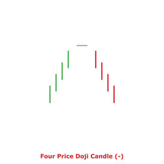 Four Price Doji Candle (-) Green & Red - Round