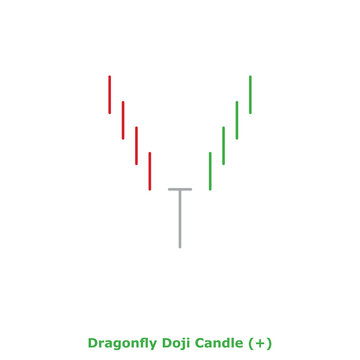 Dragonfly Doji Candle (+) Green & Red - Round