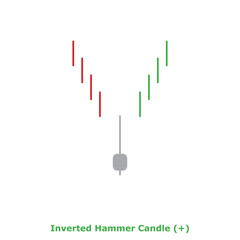 Inverted Hammer Candle (+) Green & Red - Round