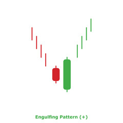 ‏Engulfing Pattern (+) Green & Red - Round