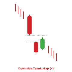 Downside Tasuki Gap (-) Green & Red - Round