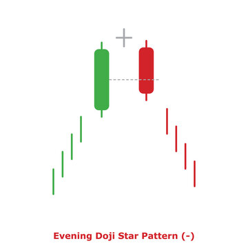 Evening Doji Star Pattern (-) Green & Red - Round