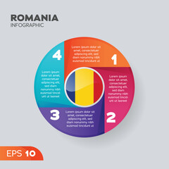 Romania Infographic Element