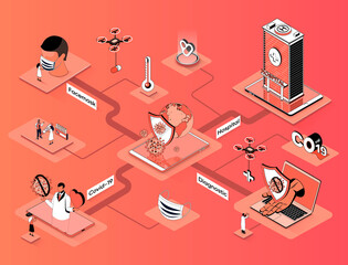 Coronavirus isometric web banner. Prevention measures and treatment of covid-19 flat isometry concept. Diagnosis and hospitalization 3d scene design. Illustration with tiny people characters