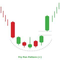 Fry Pan Pattern (+) Green & Red - Round