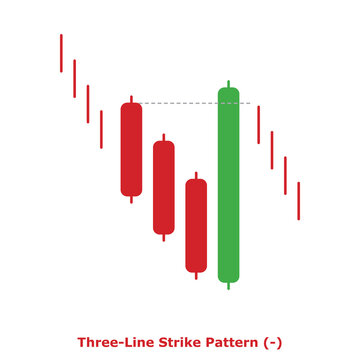 Three-Line Strike Pattern (-) Green & Red - Round