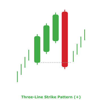 Three-Line Strike Pattern (+) Green & Red - Round