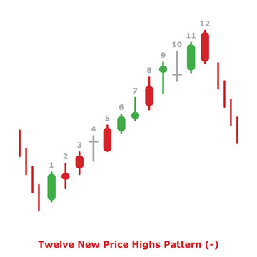 Twelve New Price Highs Pattern (-) Green & Red - Round