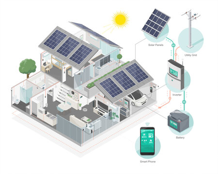 solar cell hybrid component system for smart home solar panel inverter and battery in house diagram isometric