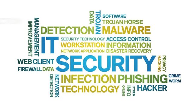 IT Security animated tag word cloud;text design animation kinetic typography seamless loop.