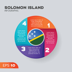 Solomon island Infographic Element