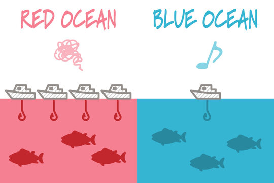 Vector illustration of blue ocean and red ocean. They represent market competition.