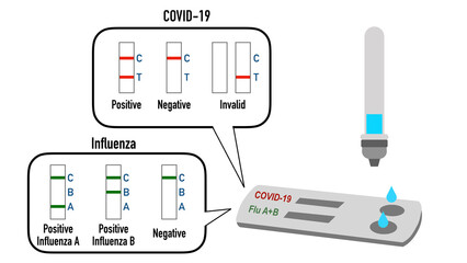 How combination self tests work to distinguish between COVID-19 and influenza