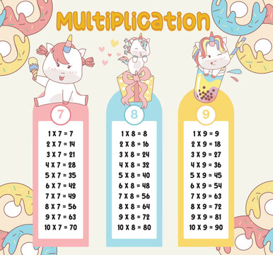 Multiplication table charts with cute unicorn design for kids. Math time table illustration for toddlers. Vector illustration file.