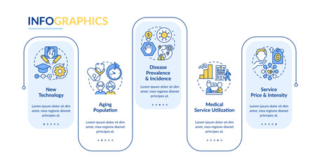 Costly healthcare reasons rectangle infographic template. Health services. Data visualization with 5 steps. Editable timeline info chart. Workflow layout with line icons. Lato Bold, Regular fonts used © bsd studio