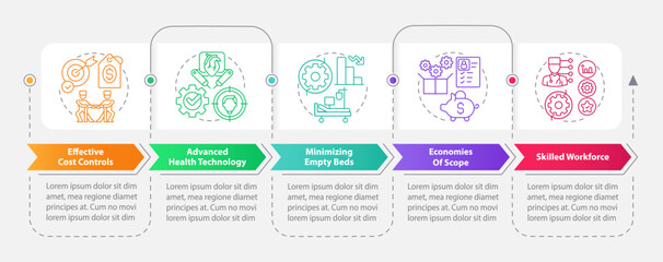 Health care market advantages rectangle infographic template. Data visualization with 5 steps. Editable timeline info chart. Workflow layout with line icons. Myriad Pro-Bold, Pro-Regular fonts used
