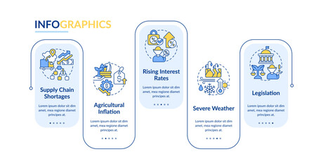 Farming economics problems rectangle infographic template. Agro. Data visualization with 5 steps. Editable timeline info chart. Workflow layout with line icons. Myriad Pro-Bold, Regular fonts used