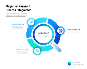 Naklejka premium Magnifier Research 3 Process Infographic