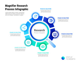 Magnifier Research 6 Process Infographic