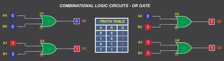 Combinational logic circuits - OR gate.
Vector diagram of the operation of the logical element 2OR. Element 2OR operation logic. Digital logic gates. Truth table of the element 2 OR.