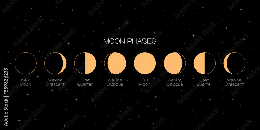 Poster moon phases scheme sphere shadow cycle astronomy icon set. vector illustration background