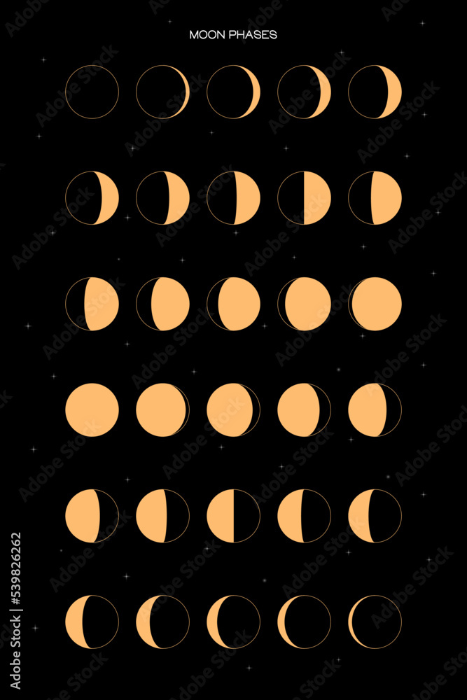 Poster moon phases scheme sphere shadow cycle astronomy icon set. vector illustration background