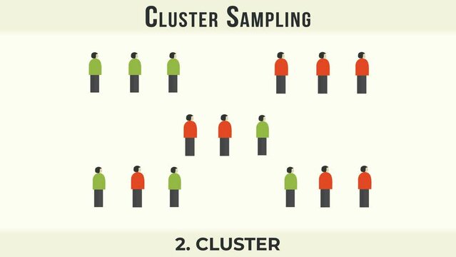 Cluster sampling method in statistics. Research on sample collecting data in scientific survey techniques.	