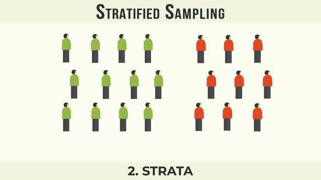 stratified sampling method in statistics. Research on sample collecting data in scientific survey techniques.	