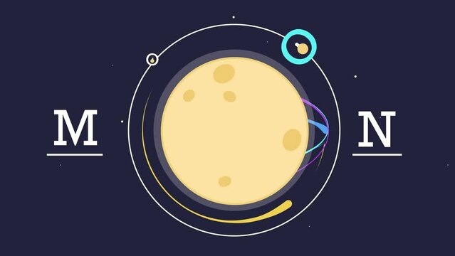 Moon flying around the planets in a sphere
