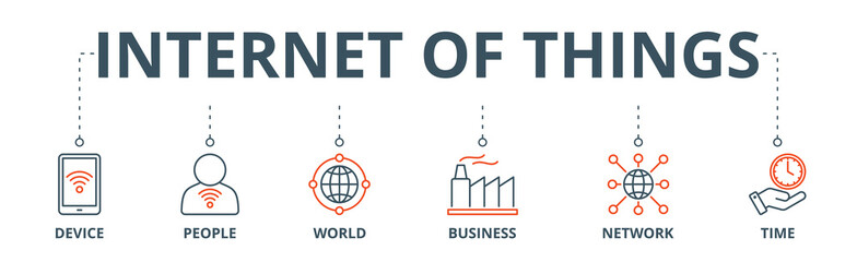 Internet of things banner web icon vector illustration concept with icon of device, people, world, business, network and time