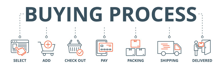 Buying process banner web icon vector illustration concept with icon of select, add, check out, pay, packing, shipping and delivered