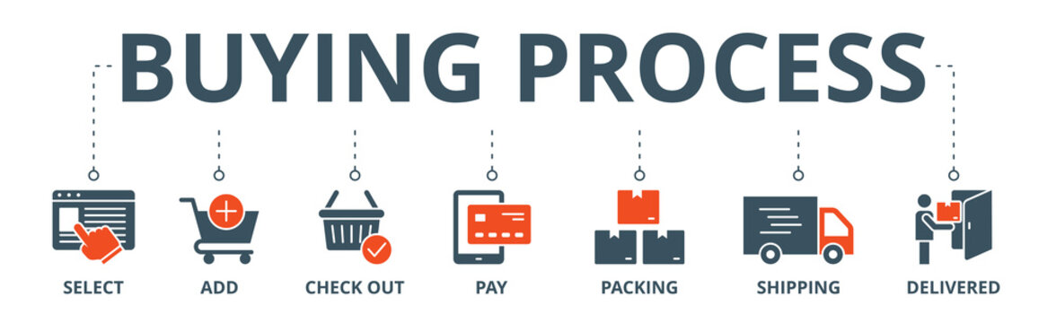 Buying process banner web icon vector illustration concept with icon of select, add, check out, pay, packing, shipping and delivered