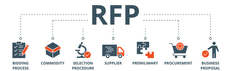 Rfp banner web icon vector illustration concept of request for proposal with icon of bidding process, commodity, selection procedure, supplier, premilimary, procurement and business proposal - obrazy, fototapety, plakaty