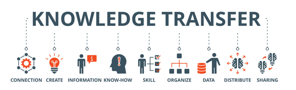 Knowledge Transfer Banner Web Icon Vector Illustration Concept With Icon Of Connection, Create, Information, Know-how, Skill, Organize, Data, Distribute And Sharing