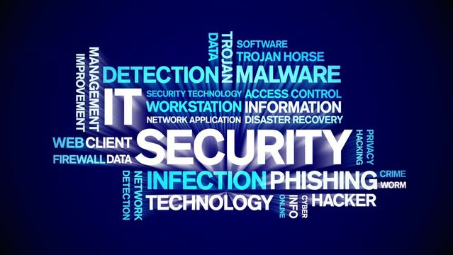 IT Security animated tag word cloud;text design animation kinetic typography seamless loop.
