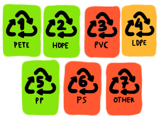 Plastic Resin Identification Code