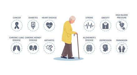 Old senior woman with walking stick side view with chronic diseases icon infographic vector illustration.